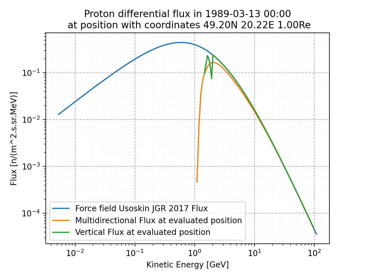 proton_flux
